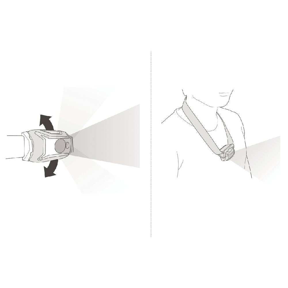 Plate allows you to easily tilt the lamp up or down. Headlamp can be tilted upward to see ahead when worn around the neck.