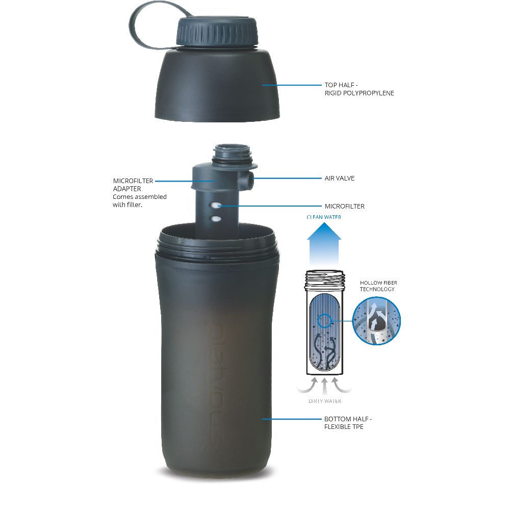 Platypus Meta Bottle water filter diagram