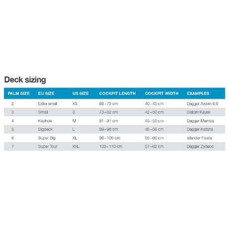 Palm Nylon Cockpit Cover sizing chart from XS to XXL