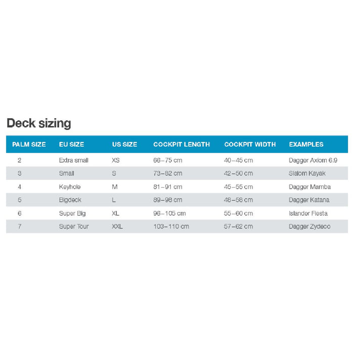 Palm Nylon Cockpit Cover sizing chart from XS to XXL