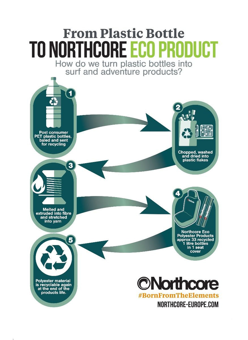 Northcore Roofrack Pads